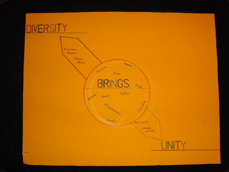 A yellow paper with the words diversity and unity on it.